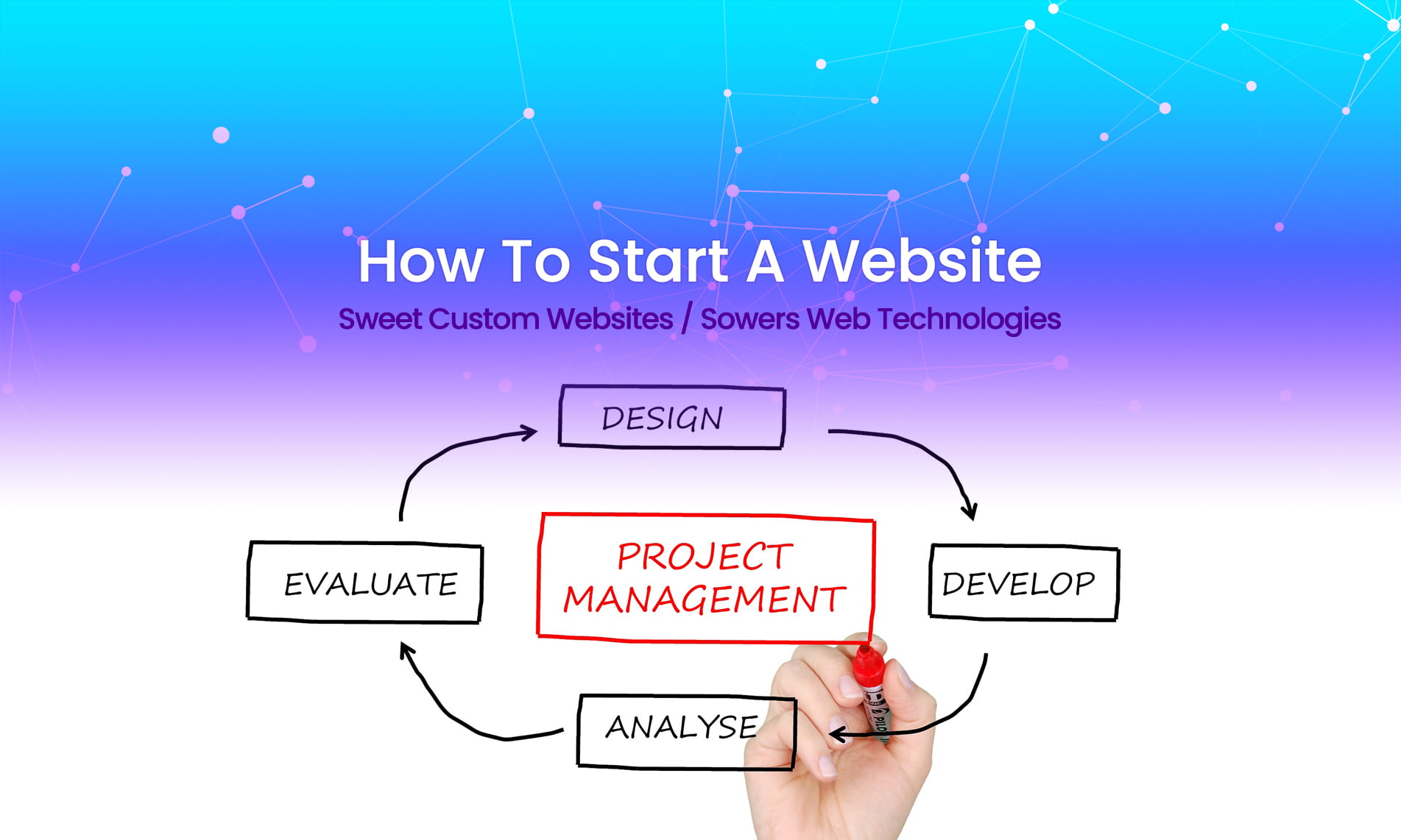 How To Start A Website