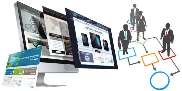 Web Development Service By Sweet Custom Websites