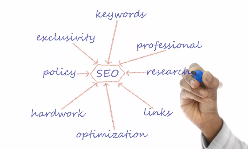 Free Adwords Audit &Amp; Website Analysis: Discover How Your Design Is Hurting Your Ads